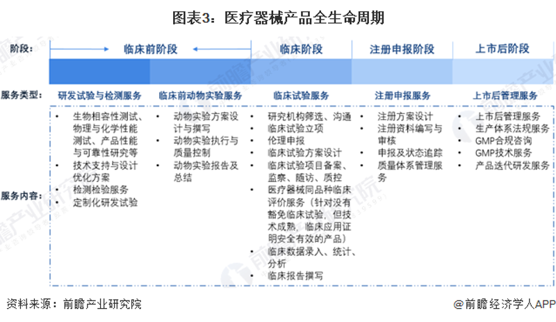 医疗行业的革新之路：探析中国医疗仪器生产发展趋势